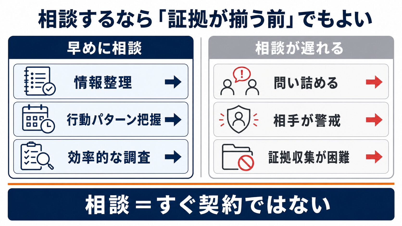 証拠が不十分なまま相手を問い詰めるリスク