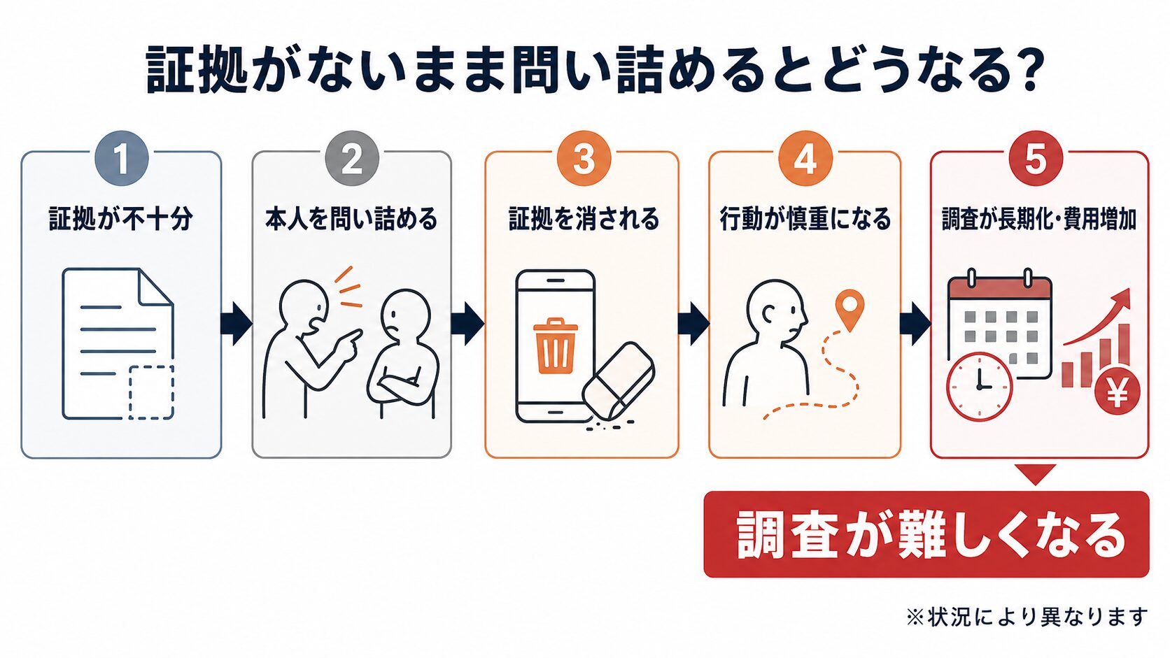 感情的な行動を避け冷静に情報を整理する