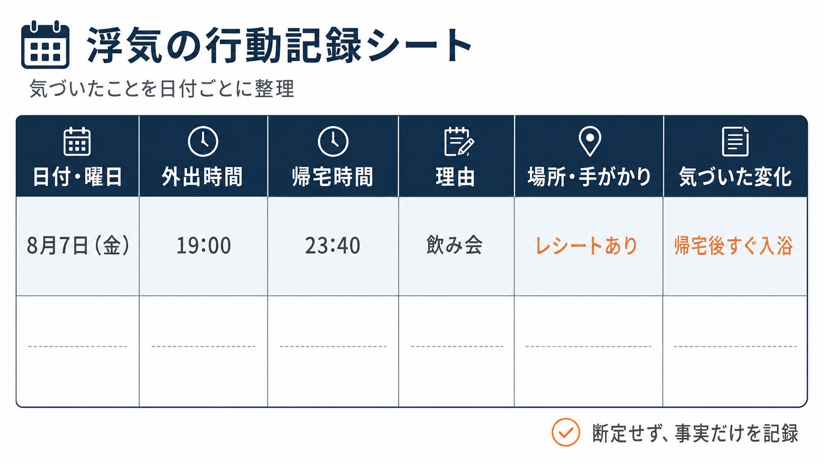 情報整理の項目一覧表