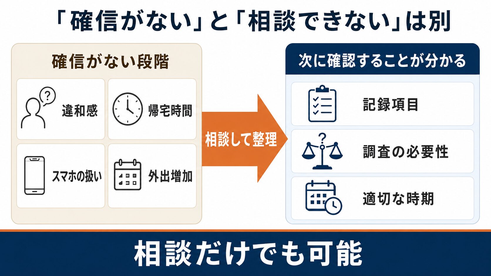相談の考え方の一例