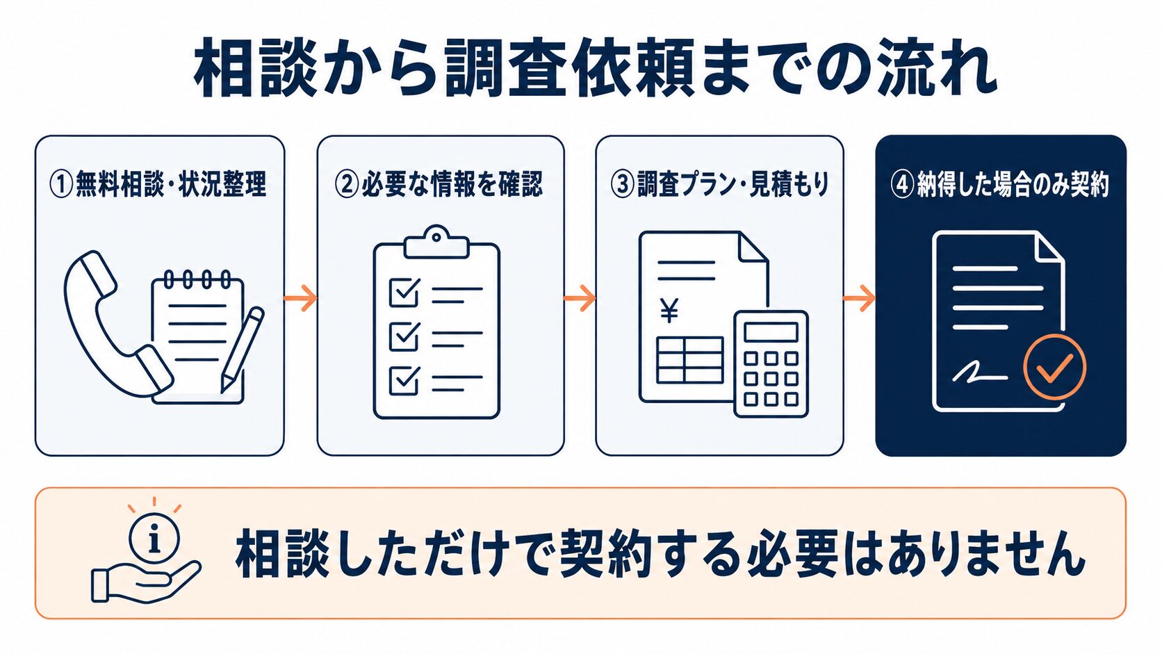 情報整理