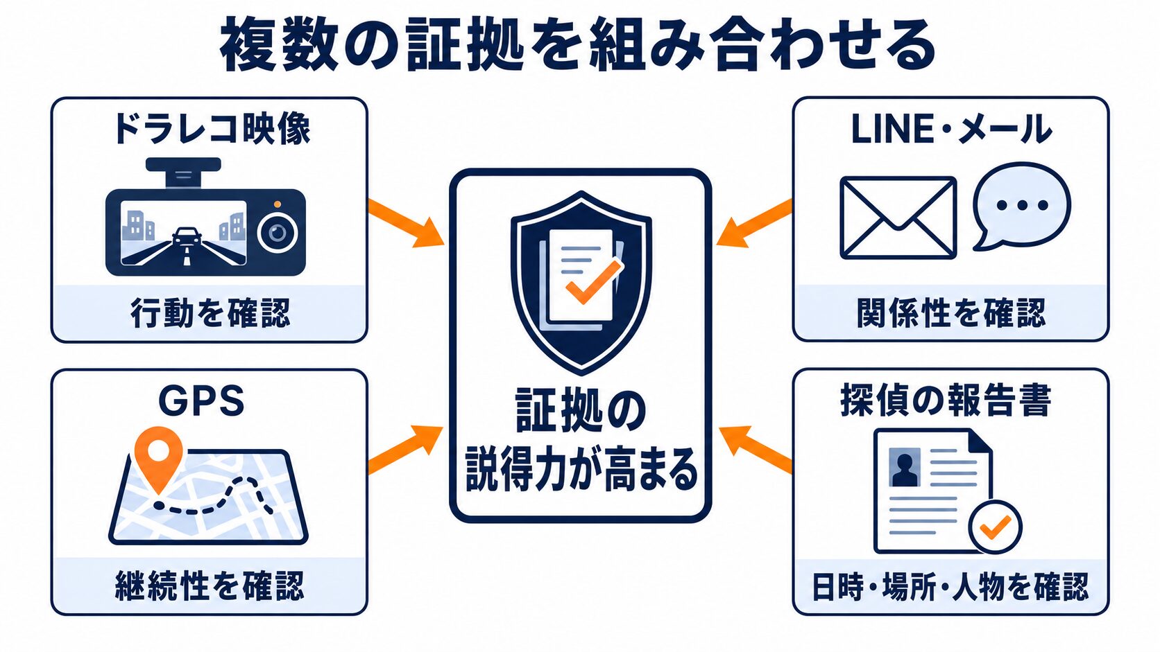 自分で証拠収集をする際のリスクと注意点