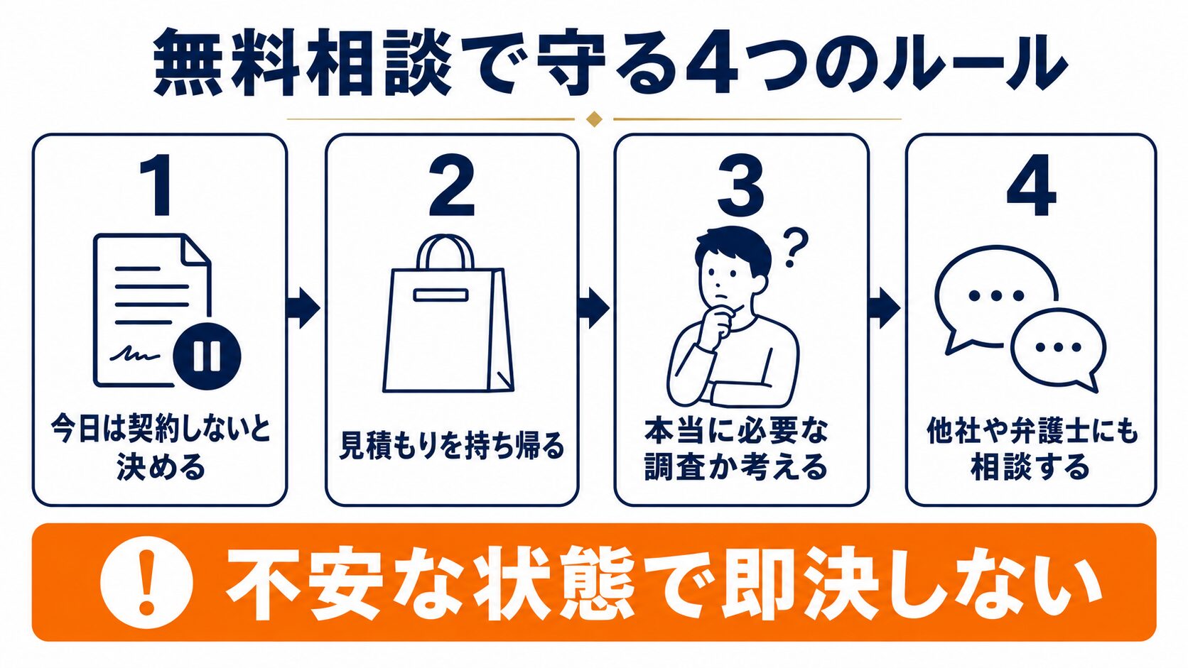 見積もりを持ち帰って確認するイメージ