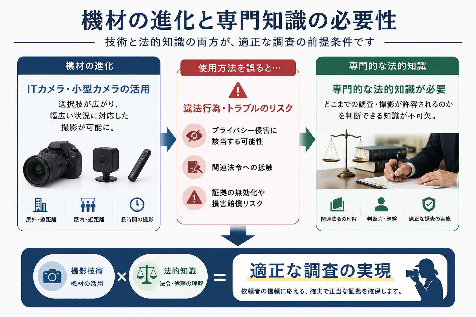 専門的な法的知識が求められる理由を示すイメージ画像