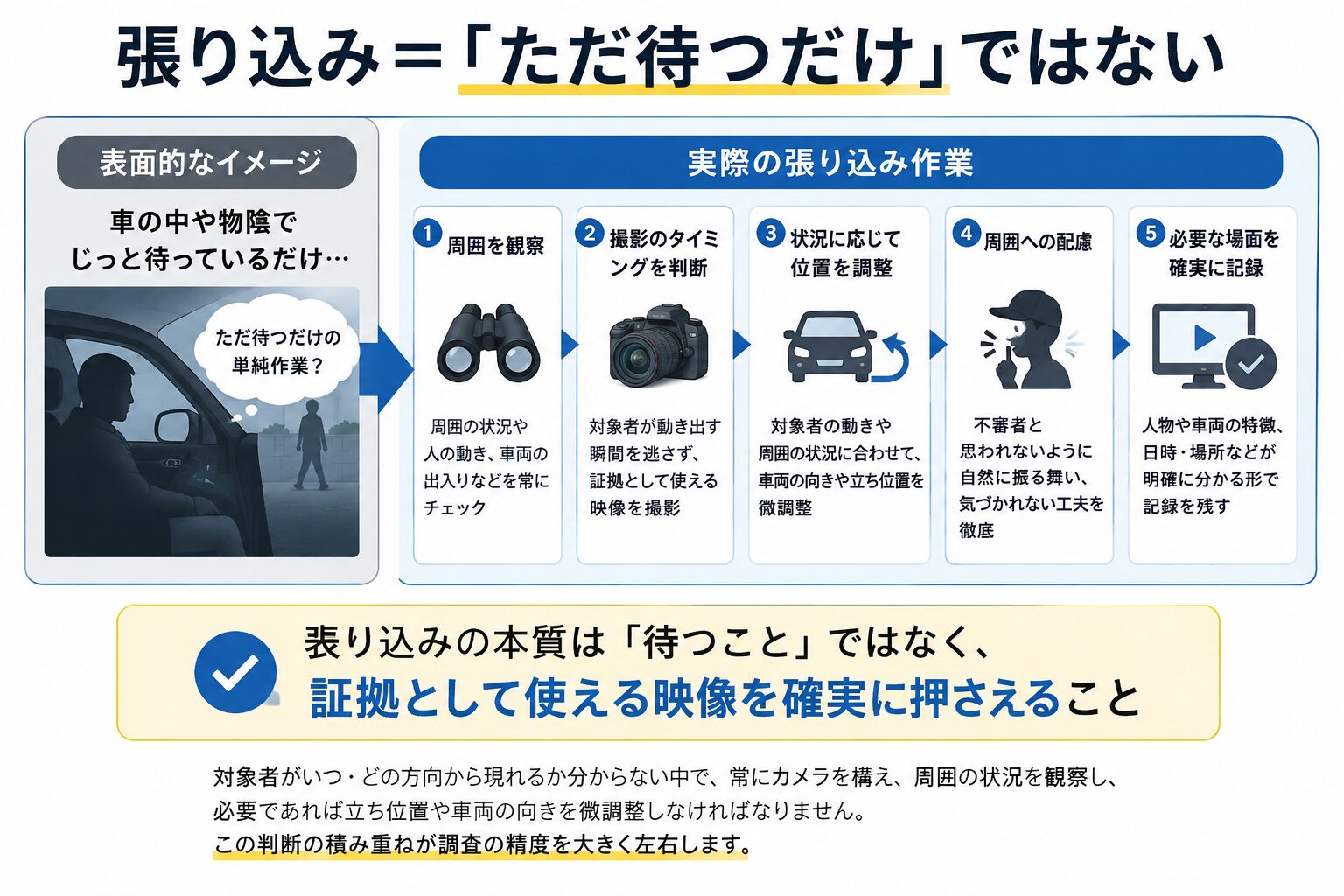 なぜ「ただ待つだけ」ではないのかを示すイメージ画像