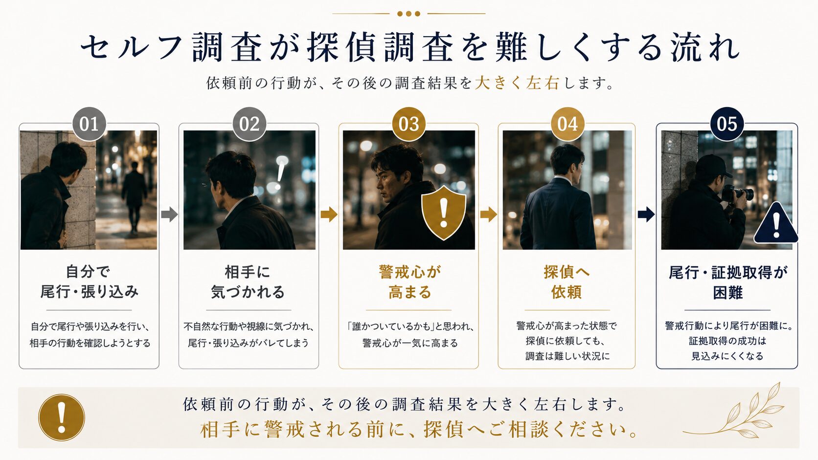 探偵に相談する前に自分で確認しようとして失敗する様子を示すイメージ