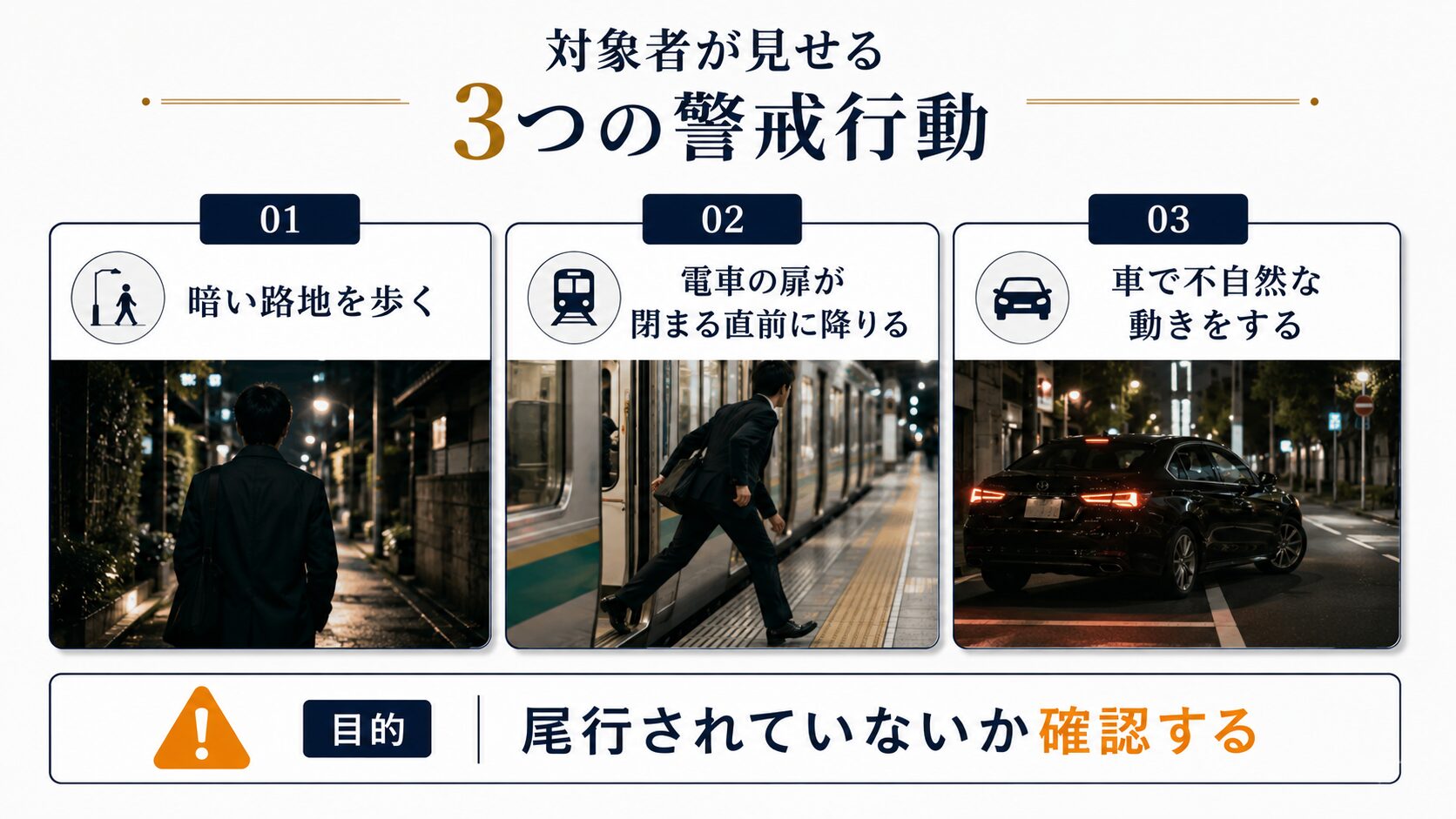 警戒行動とその目的の一覧