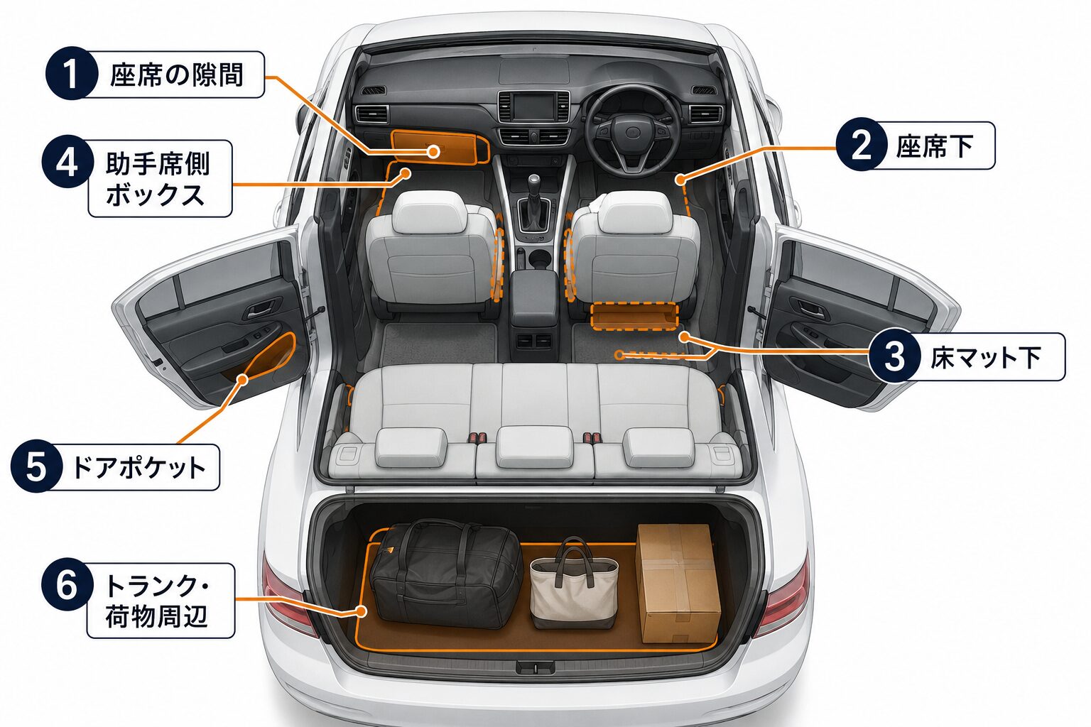 車内のGPS・スマートタグ設置場所を示す図解