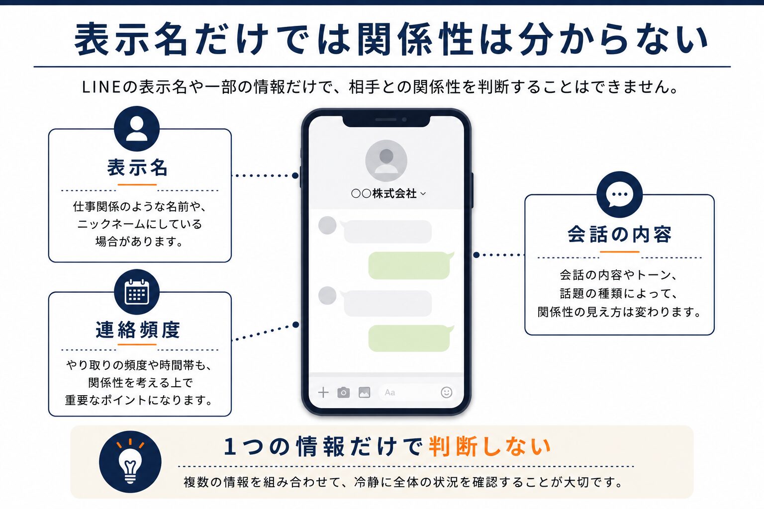 LINEのトーク整理機能まとめの図解