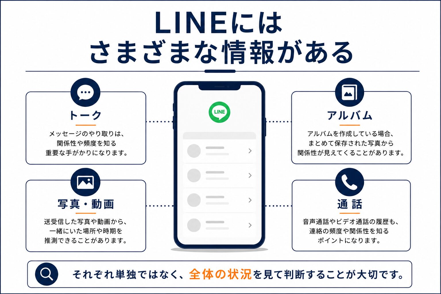LINEの写真・動画・アルバム確認のイメージ
