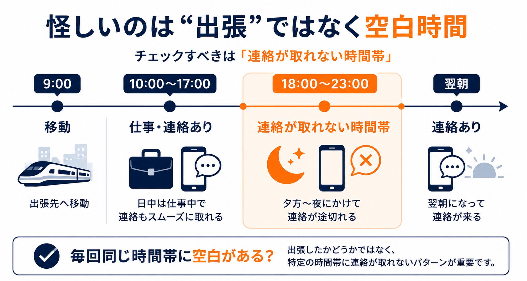 出張の予定と浮気相手との時間のイメージ