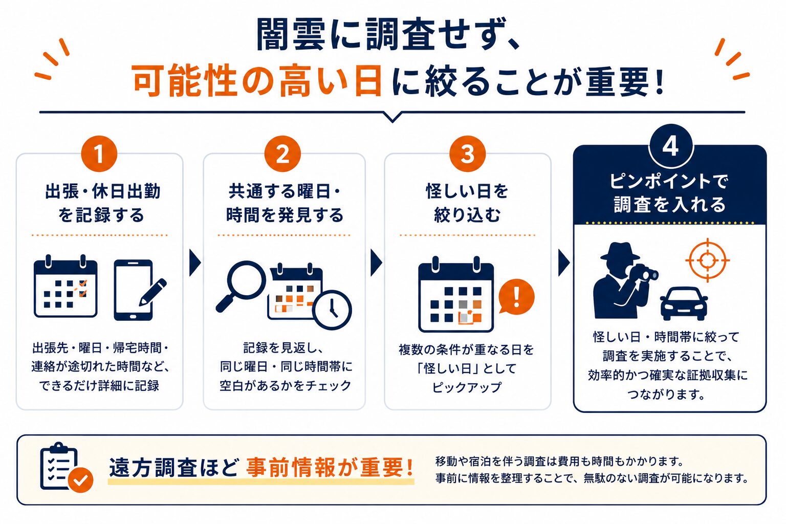 本人に気づかれるリスクのイメージ