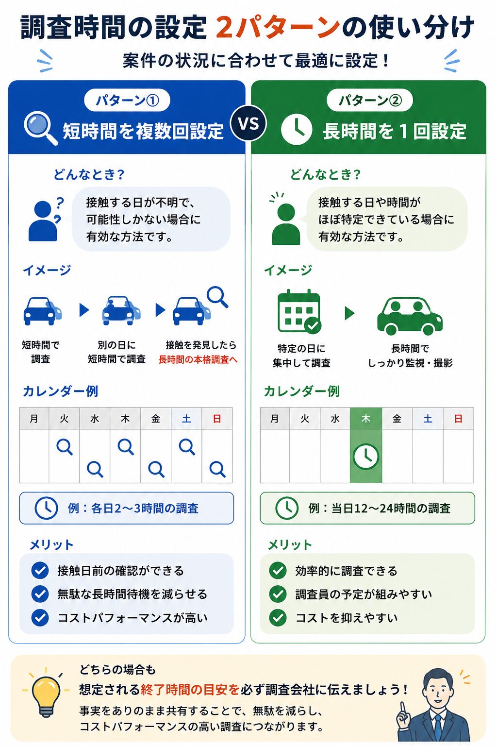 長時間・一括型と短時間・複数回型の違いを表すインフォグラフィック