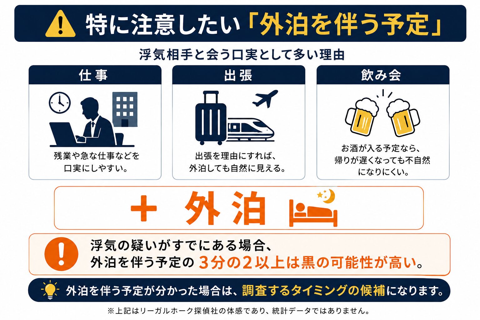 外泊の予定が分かったときの注意点
