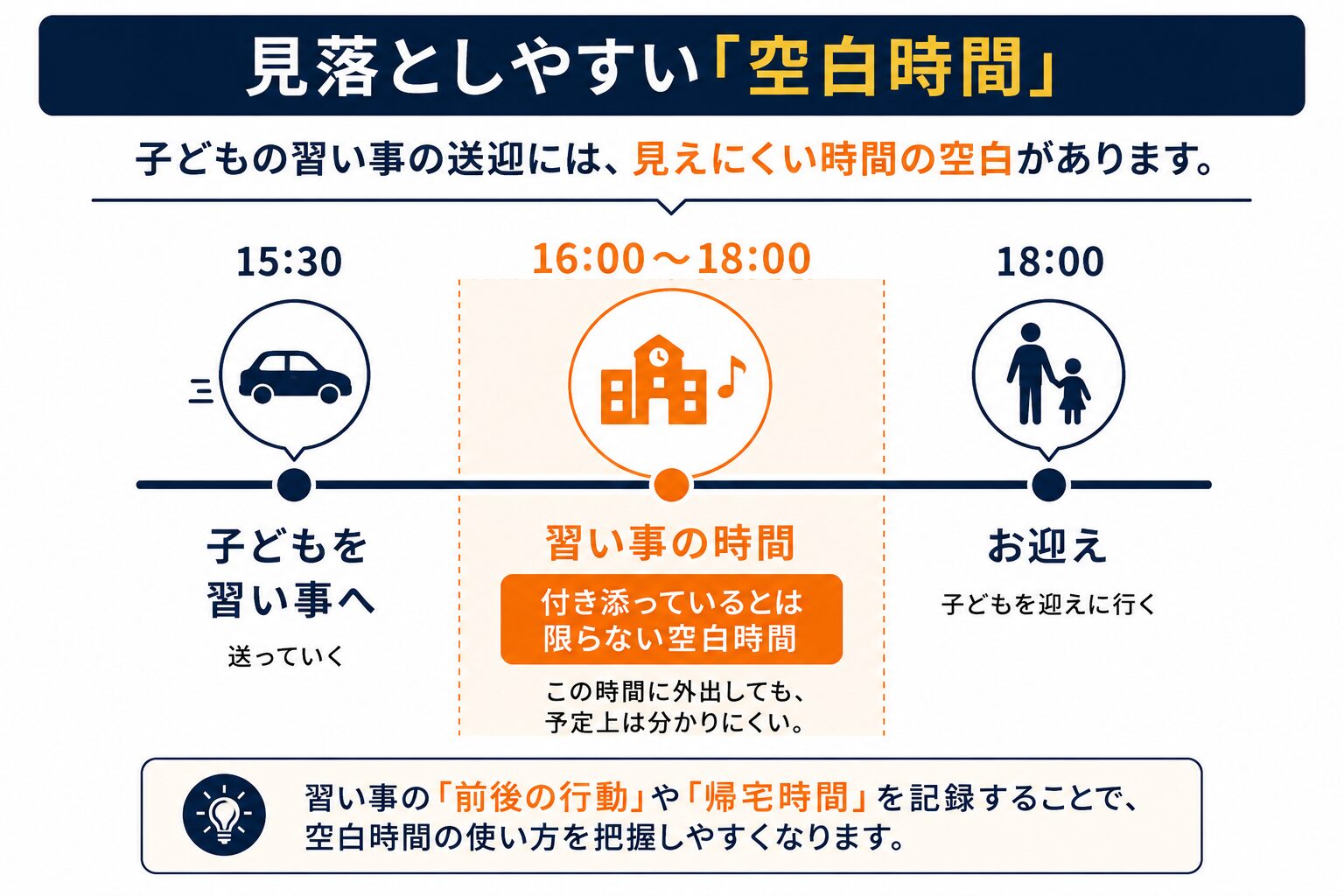 「サウナ」「ジム」を口実にするケース