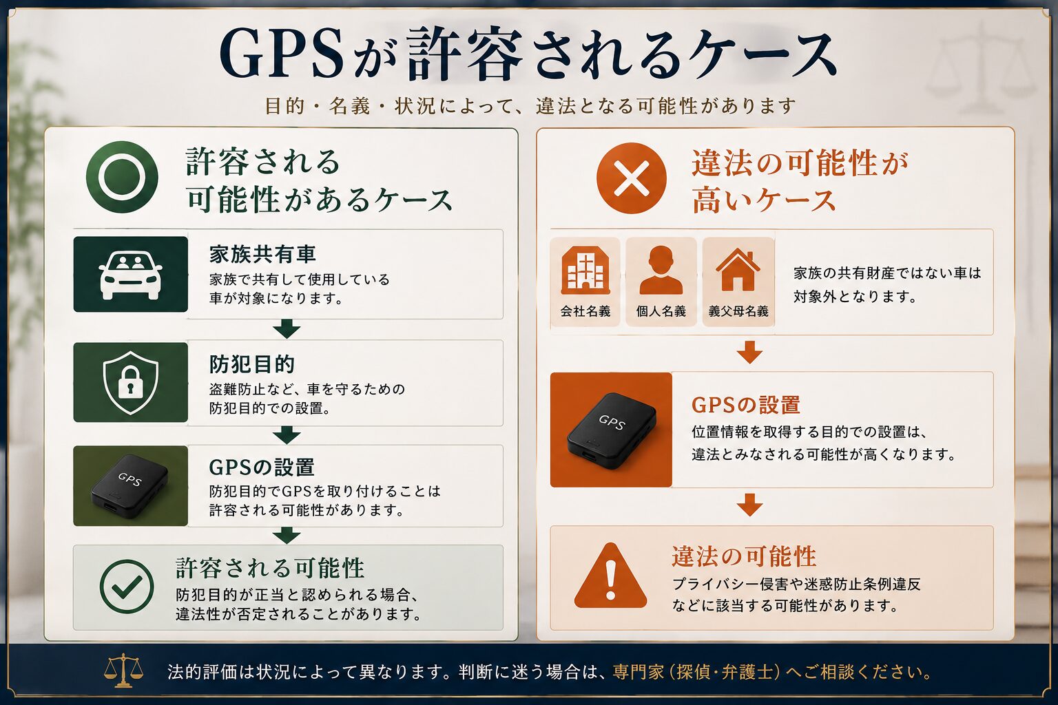 唯一、許容される可能性があるケース