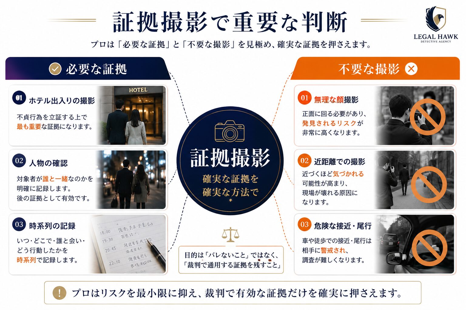証拠撮影の判断ポイントを示すイメージ
