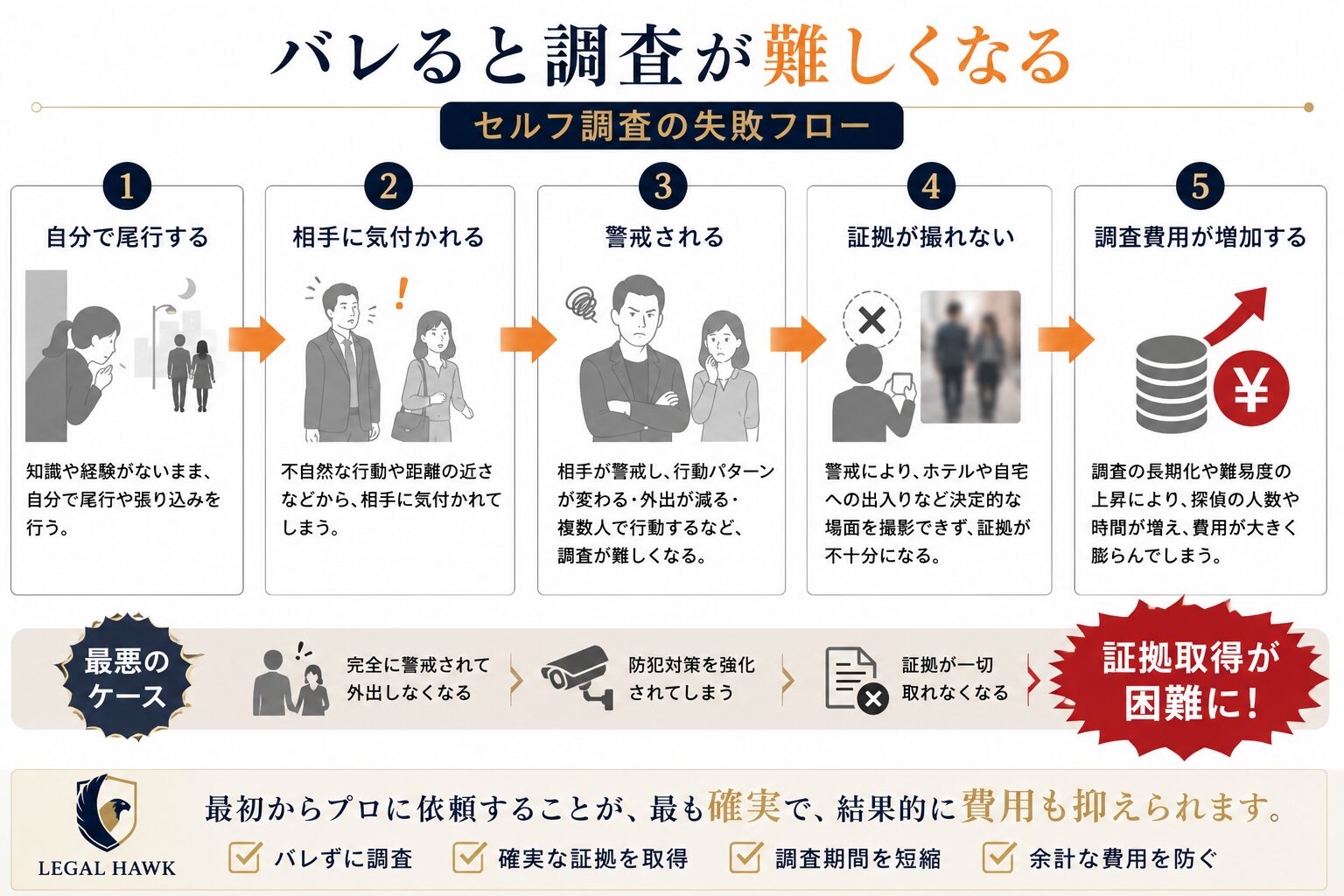 気づかれた場合に起こることのイメージ