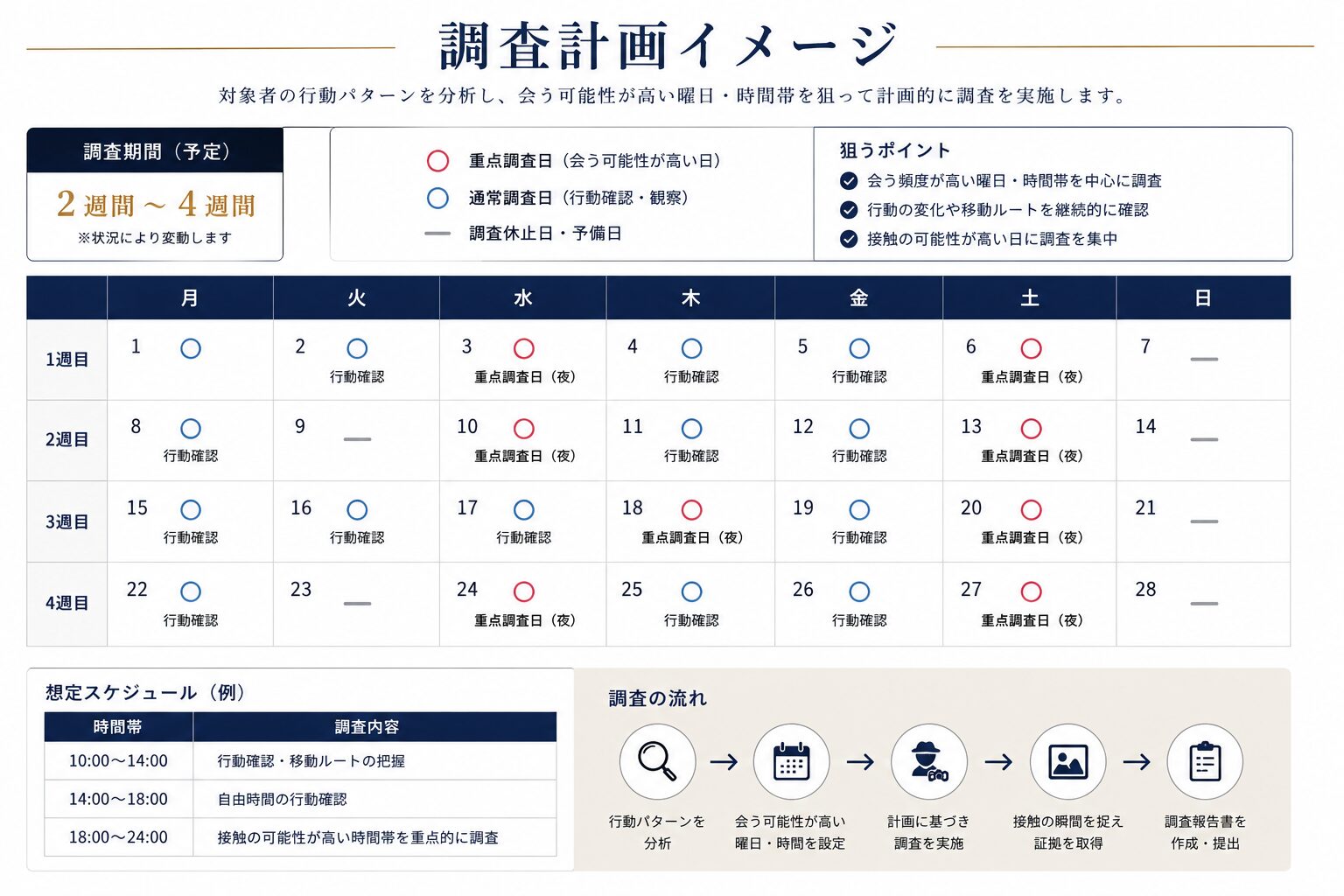 注意点のイメージ