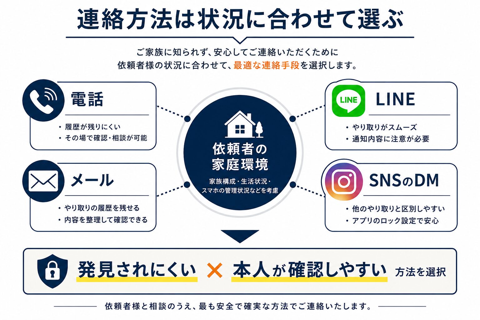 探偵への依頼を躊躇し不安を抱える様子のイメージ