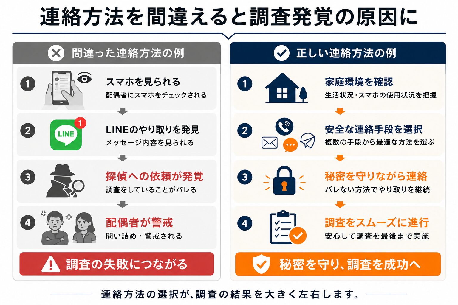 連絡手段を決める前に確認しておきたいことのイメージ