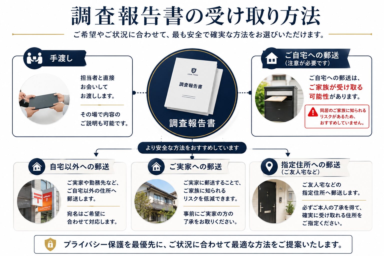 職場にバレないための配慮のイメージ