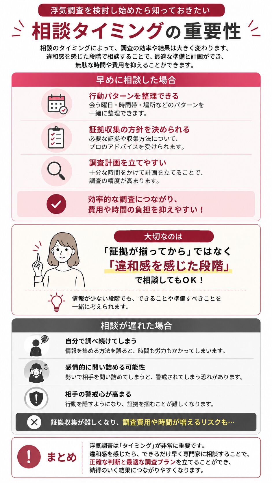早すぎる相談・遅すぎる相談のリスクを示す図解