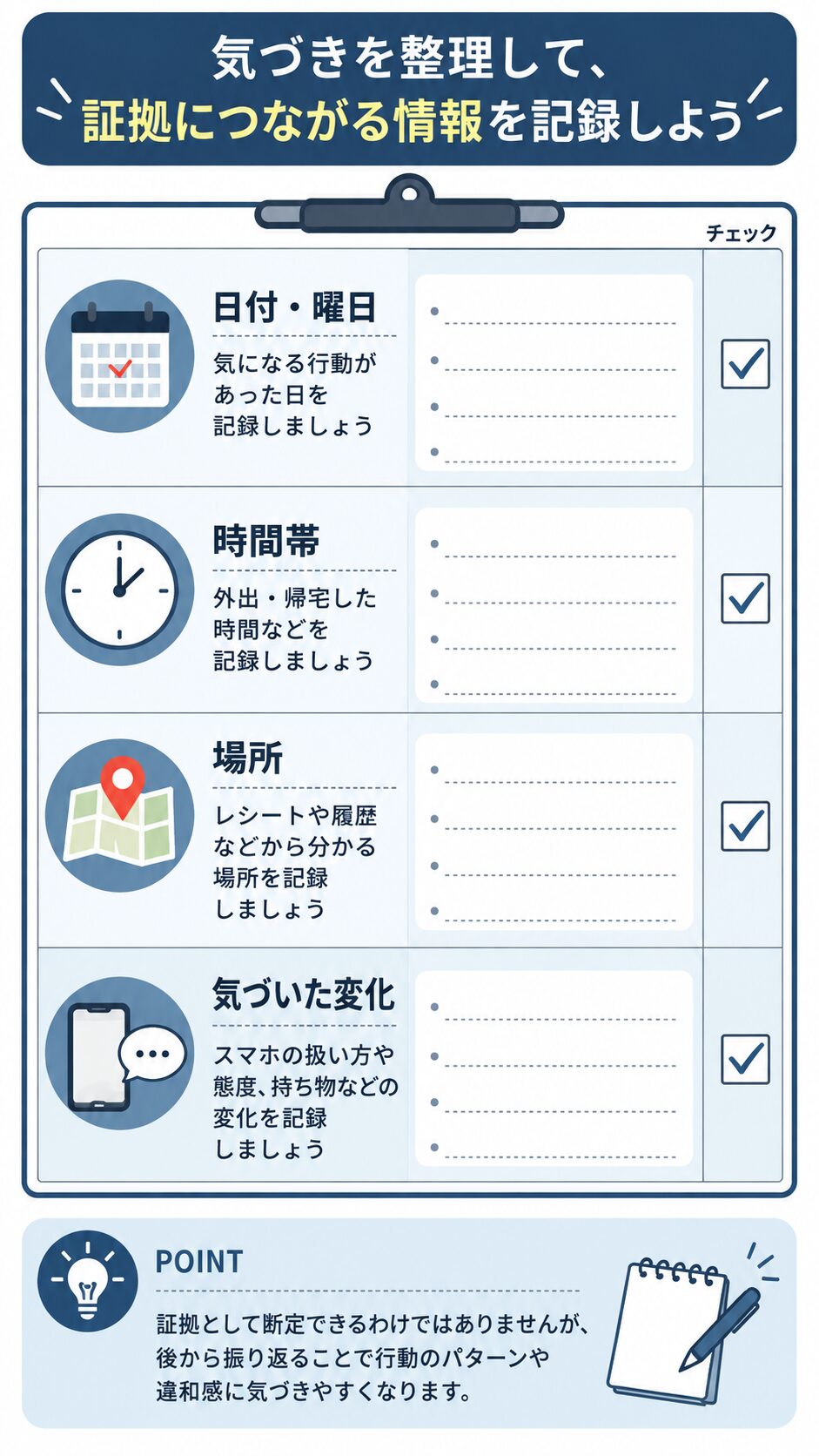 日付・時間帯・場所・気づいた変化を整理したチェックリスト風の図解