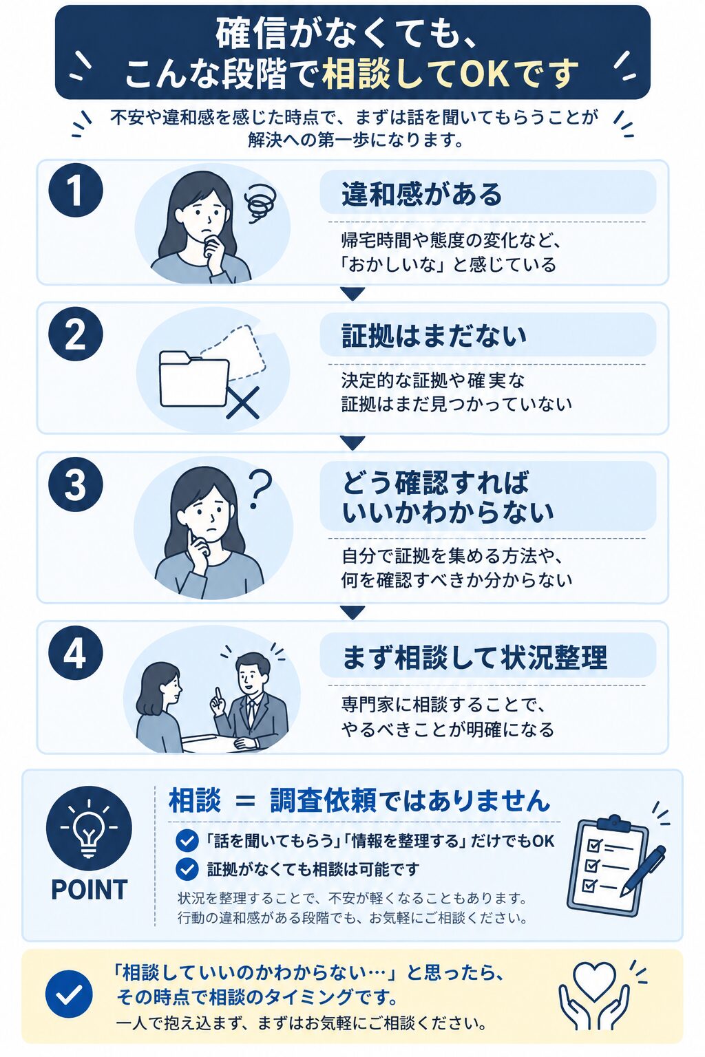 確信がなくても相談していい理由を示す図解