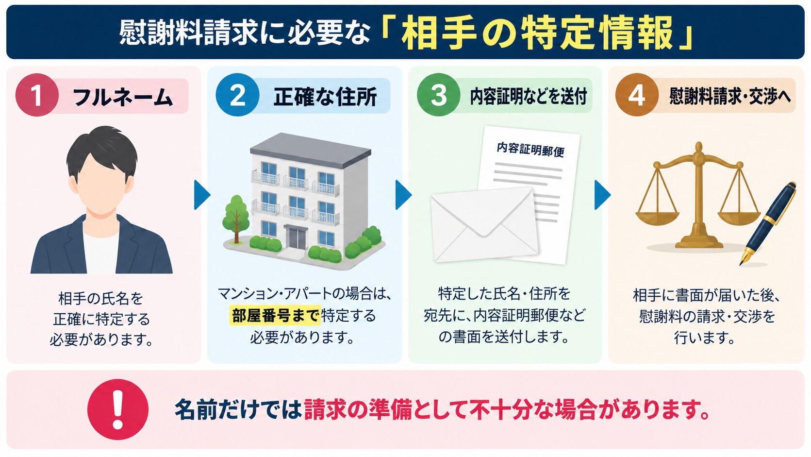 内容証明郵便・慰謝料請求の書類イメージ