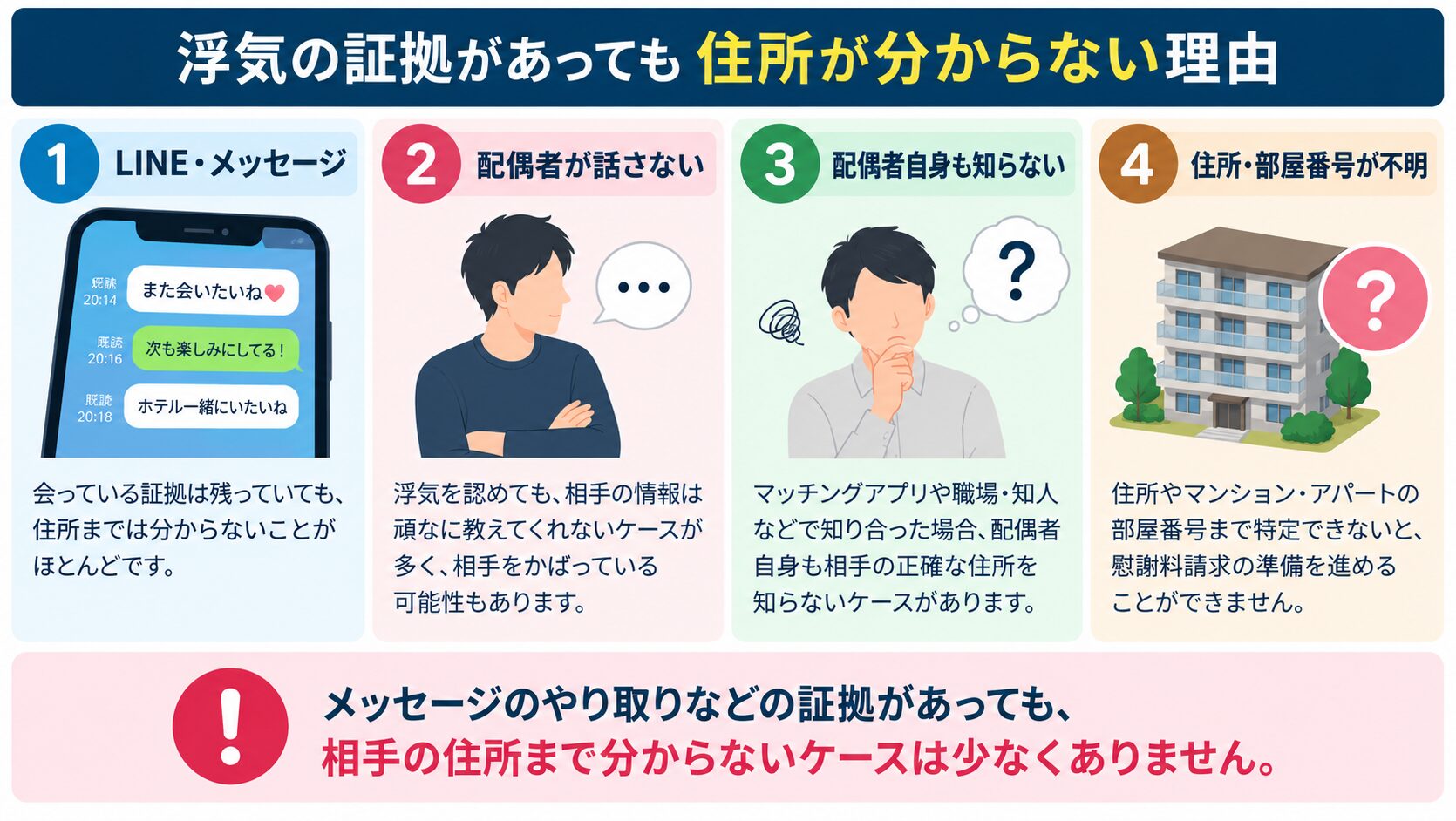 スマートフォンのメッセージ履歴イメージ