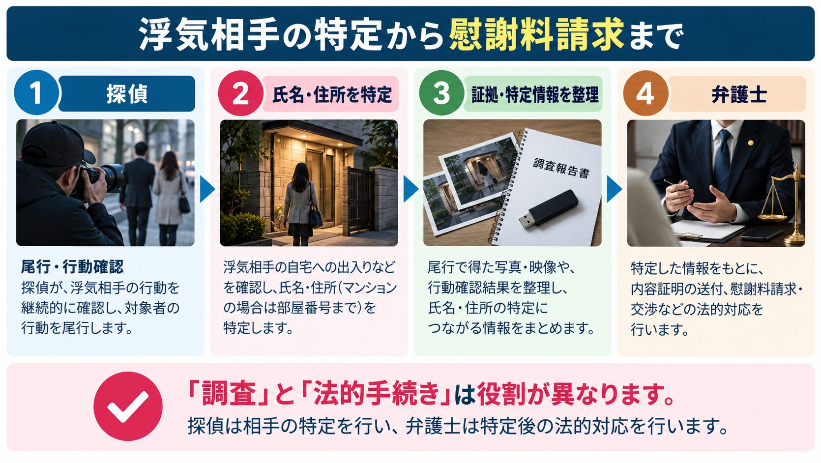 探偵と弁護士の連携イメージ
