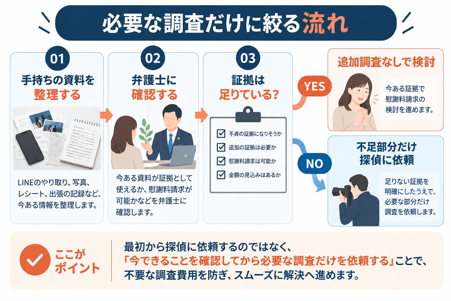 相談現場でよくある声のイメージ