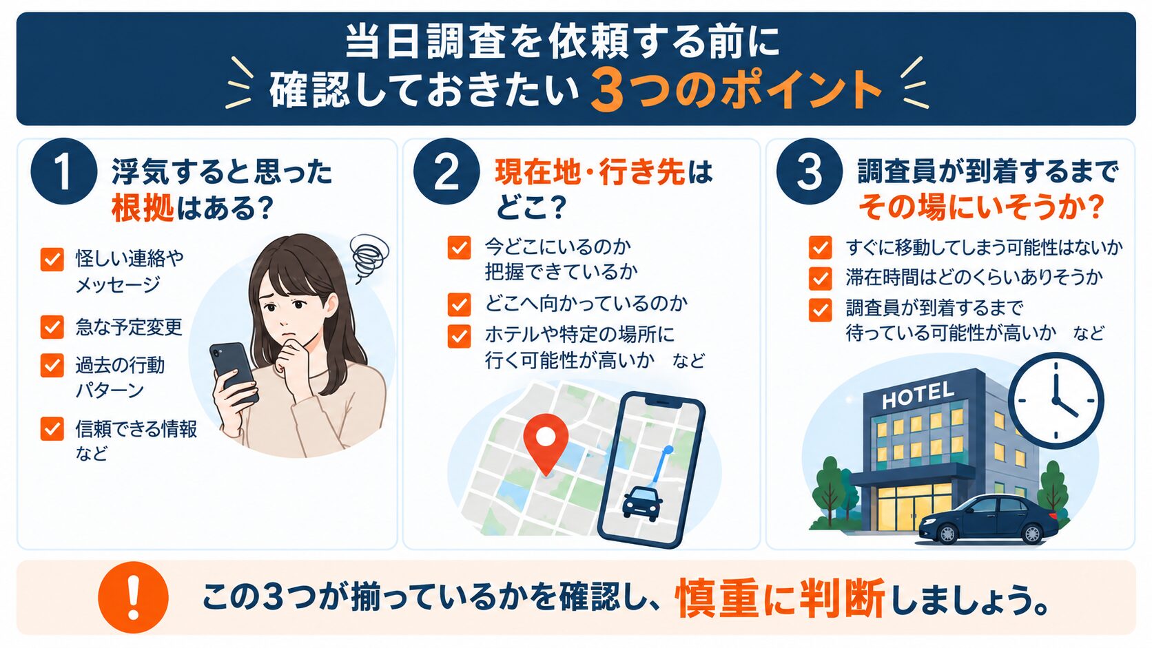 当日調査を依頼する前に整理しておきたいことのイメージ