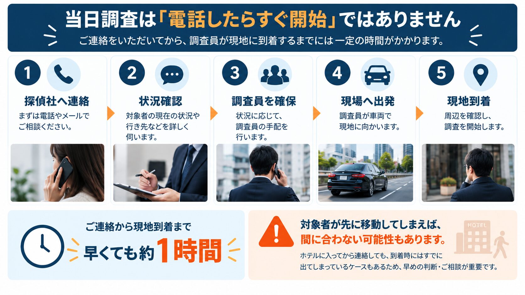 タイミングを逆算することのイメージ