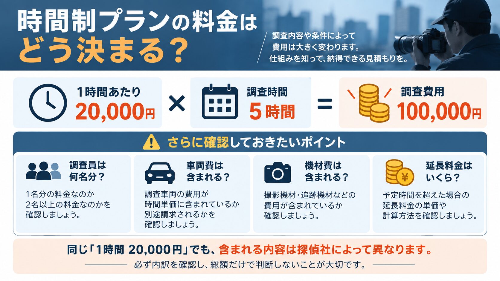 調査単価・時間制プランのイメージ
