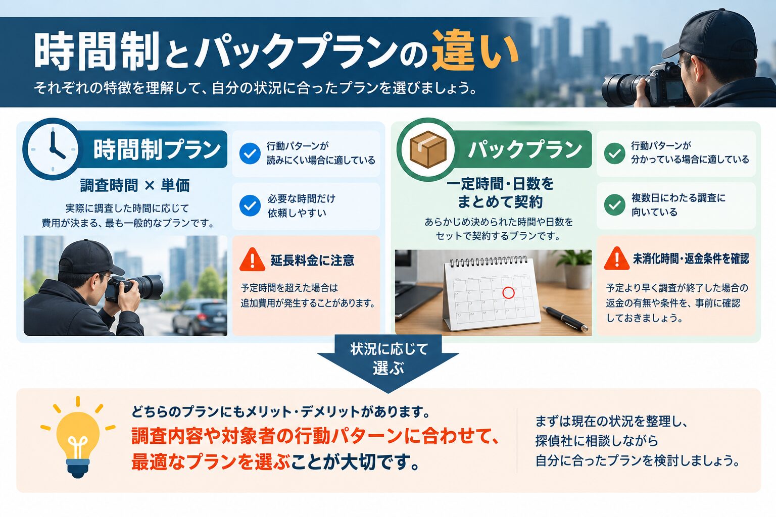 時間制プランとパックプランの料金比較イメージ