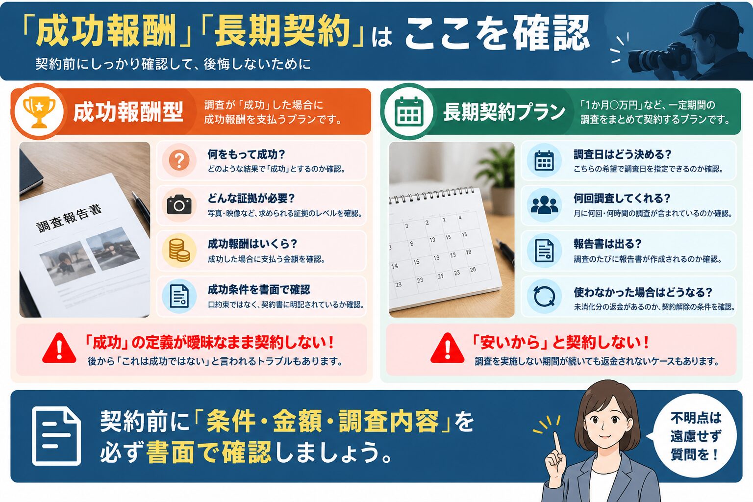 成功報酬型プランのトラブル事例イメージ