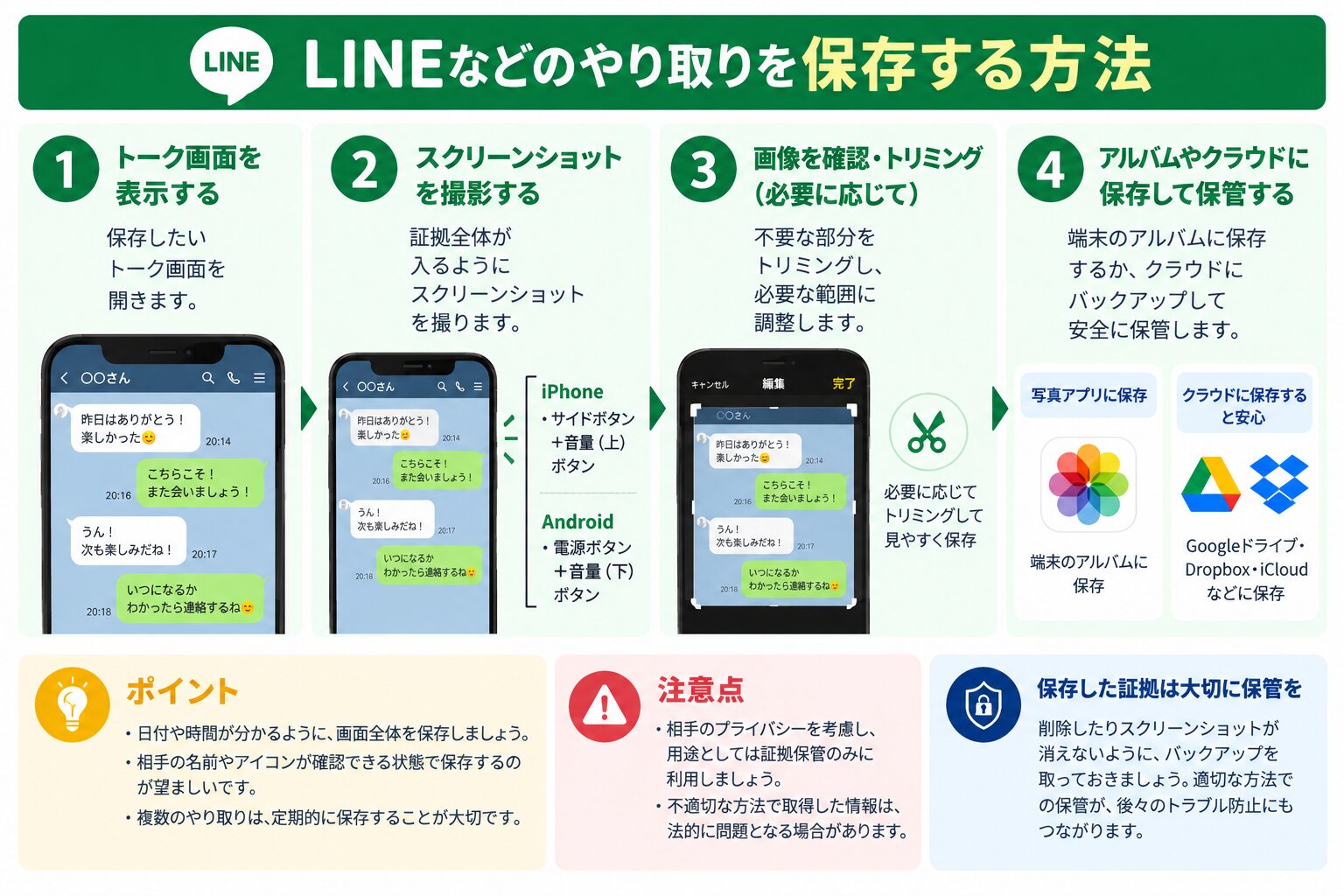 LINEなどのやり取りを保存するイメージ