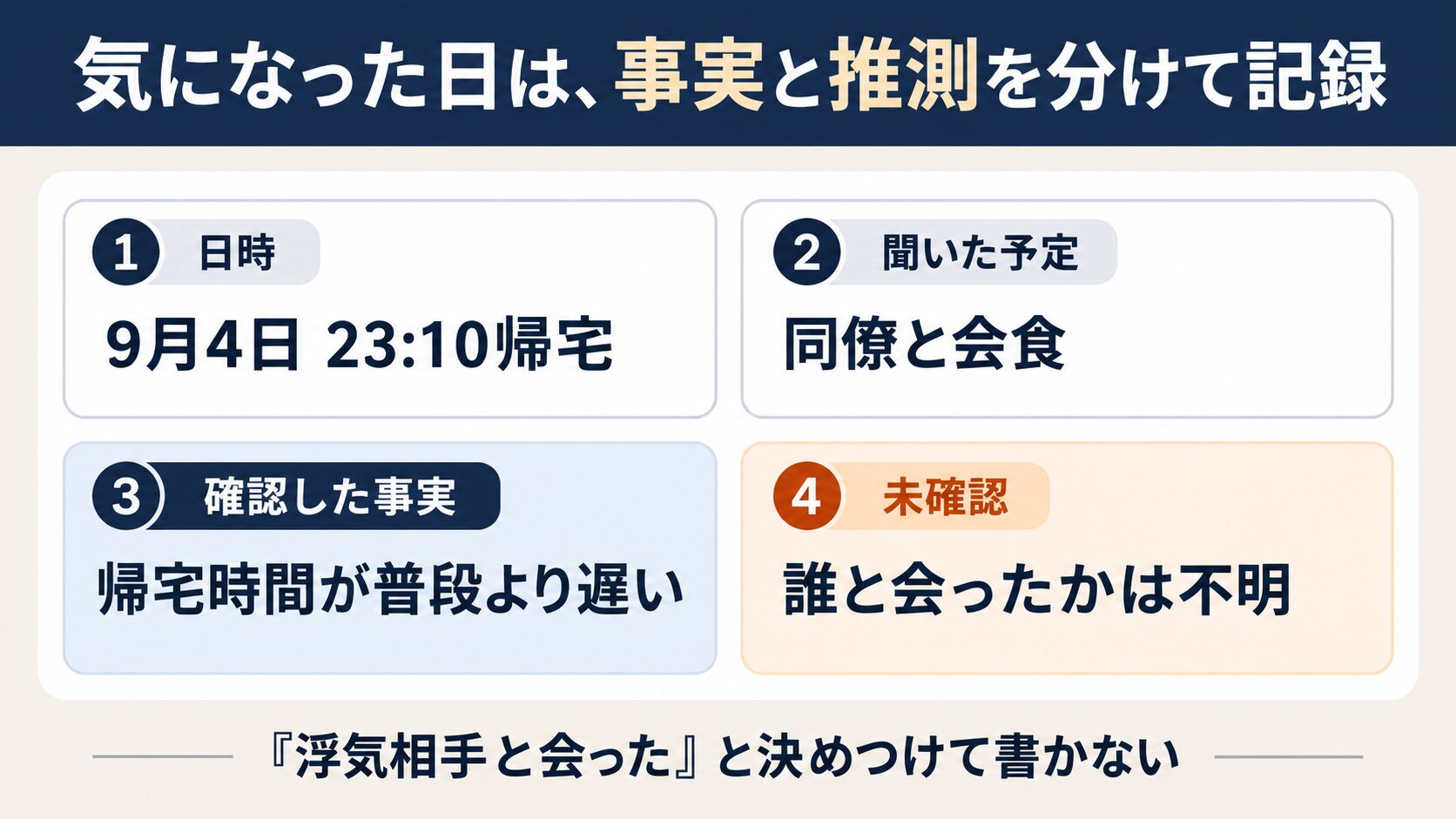 事実を日付入りで記録し、疑問点を整理する3つのステップ
