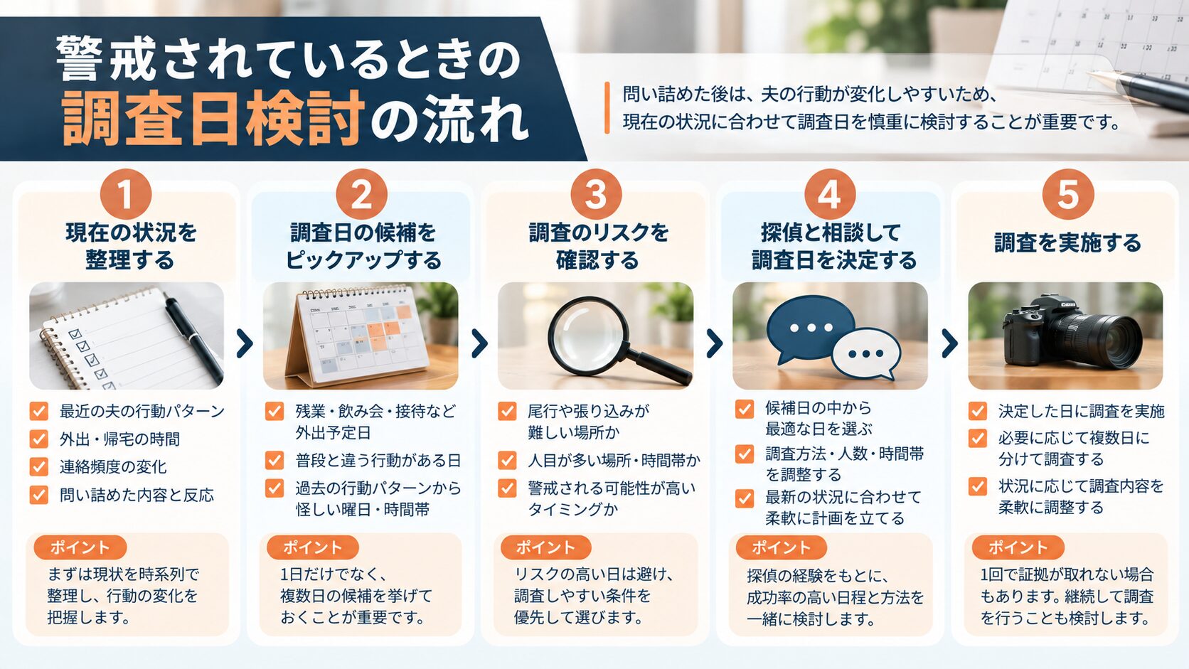 警戒されているときの調査日検討の流れ