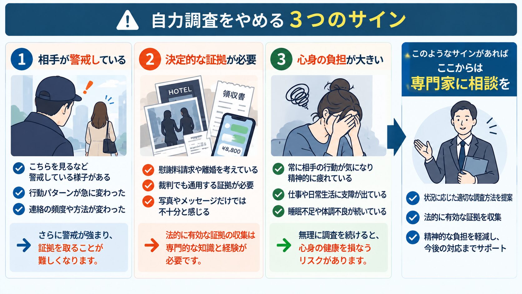 自力の調査をやめるべき3つのサイン