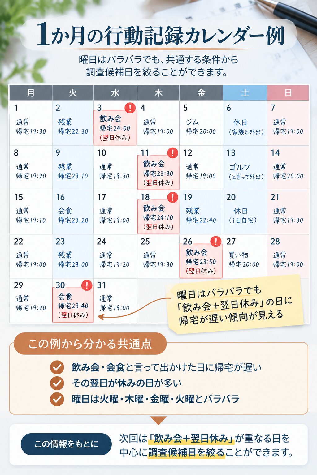 浮気調査の候補日を絞る1か月の行動記録カレンダー例
