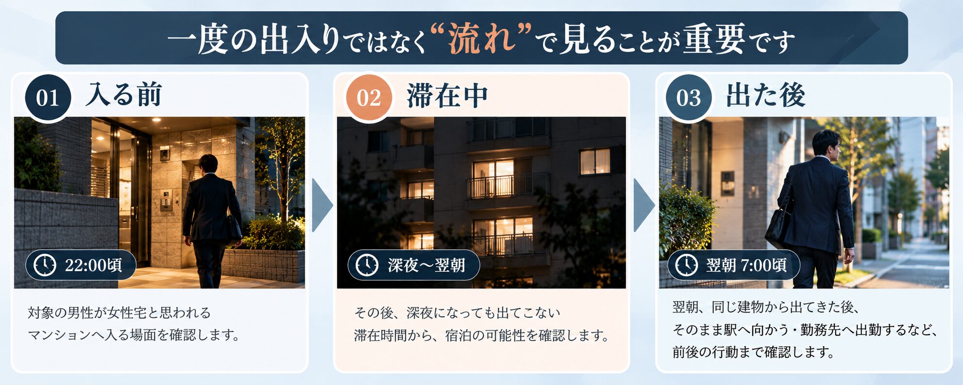 一度の出入りではなく、入る前・滞在中・出た後の流れで確認する