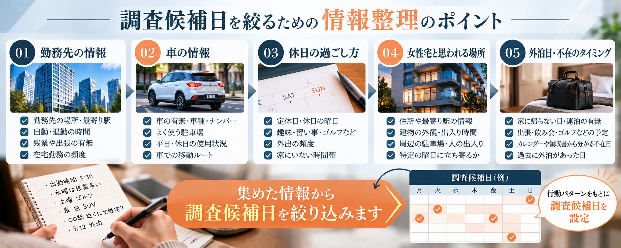 別居中でも調査日を絞るための情報整理（勤務先・車・休日・女性宅と思われる場所・外泊日）