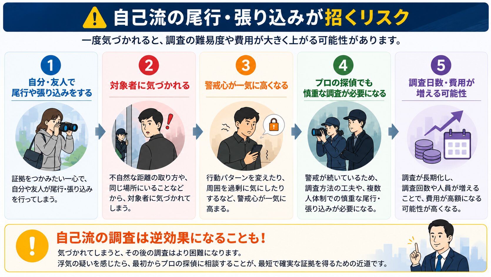 自己流の調査と専門家への早期相談の違いを示すイメージ