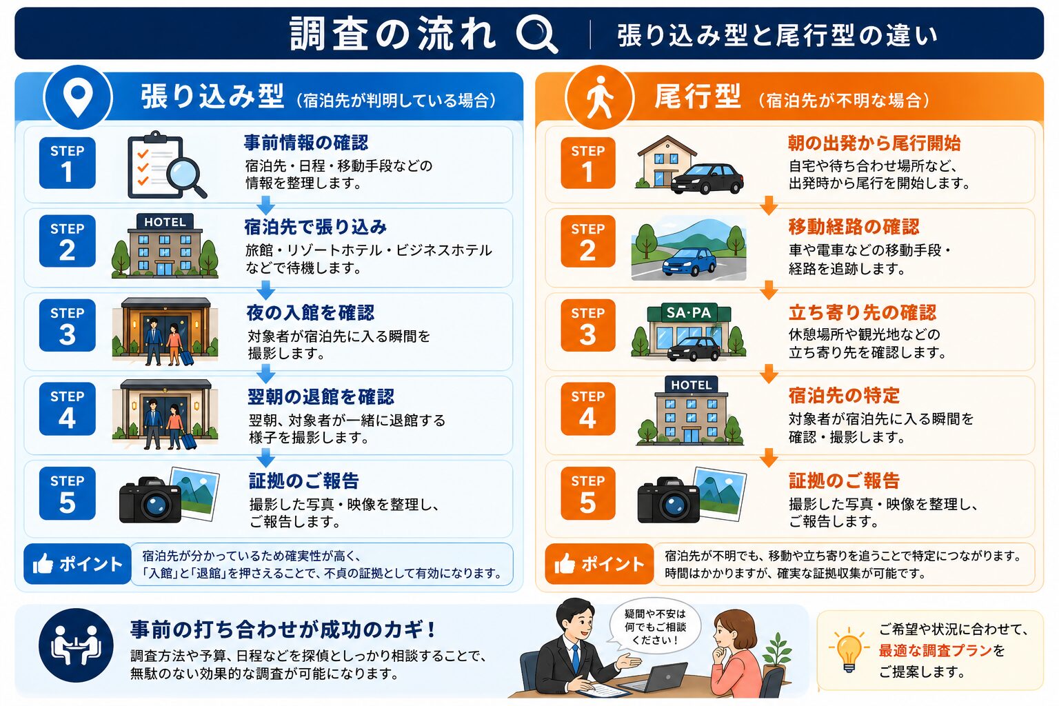 立ち寄り先からの尾行イメージ