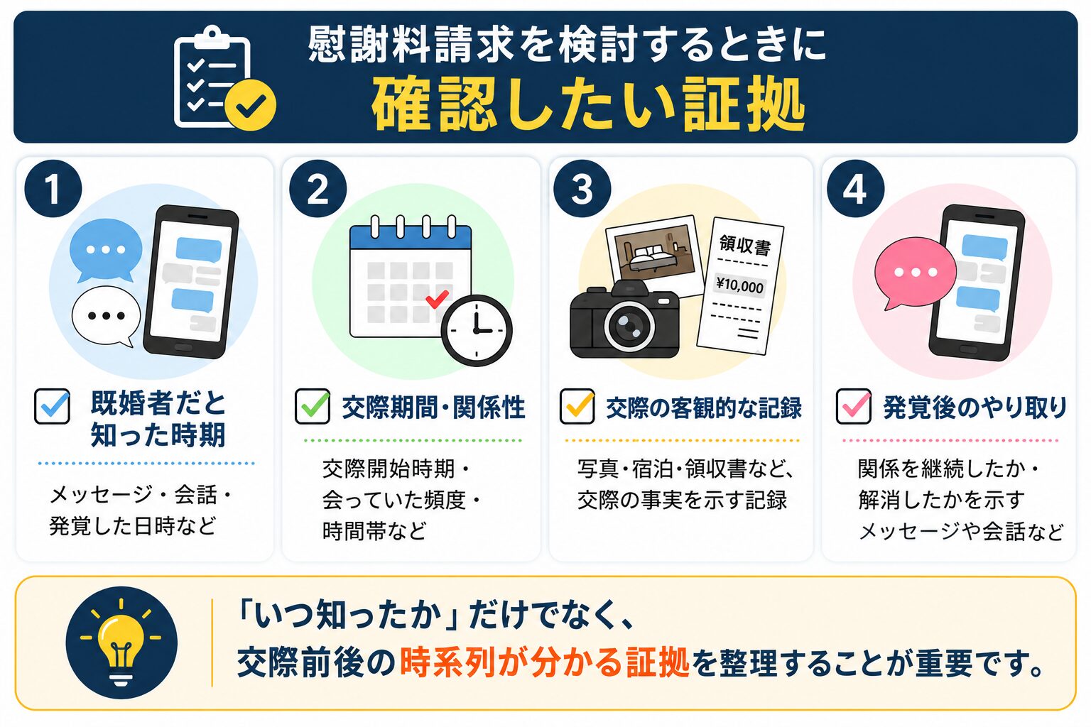 発覚後の対応を示す証拠のイメージ