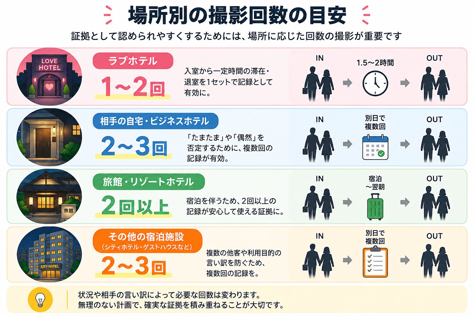 相手の自宅・ビジネスホテルへの出入りのイメージ写真