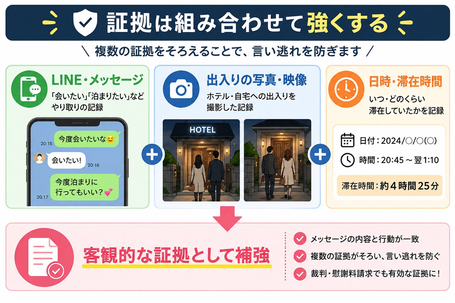 場所別の撮影回数を示す簡易図解
